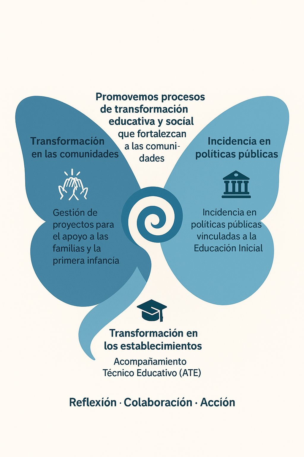 mariposa banner inicio